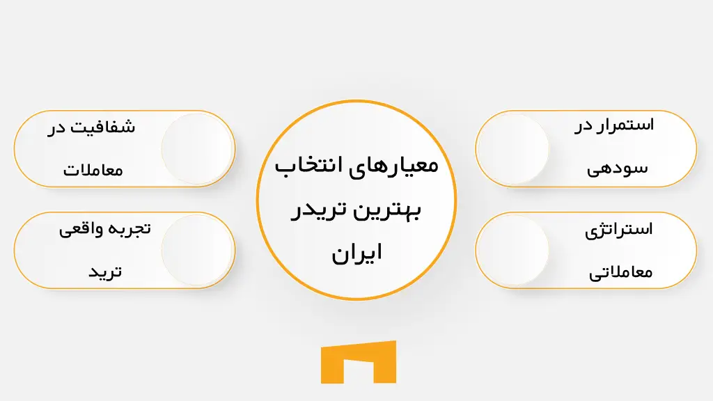 معیارهای انتخاب بهترین تریدر در ایران