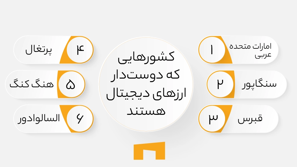 اینفوگرافی معرفی ۶ کشور که دوستدار ارزهای دیجیتال هستند
