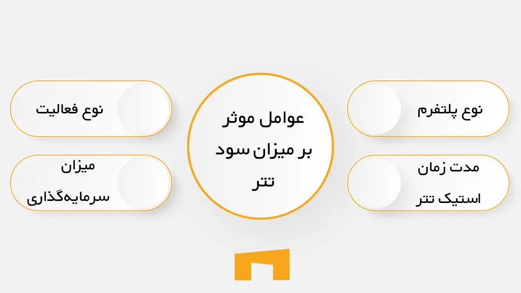 عوامل موثر بر میزان سود تتر