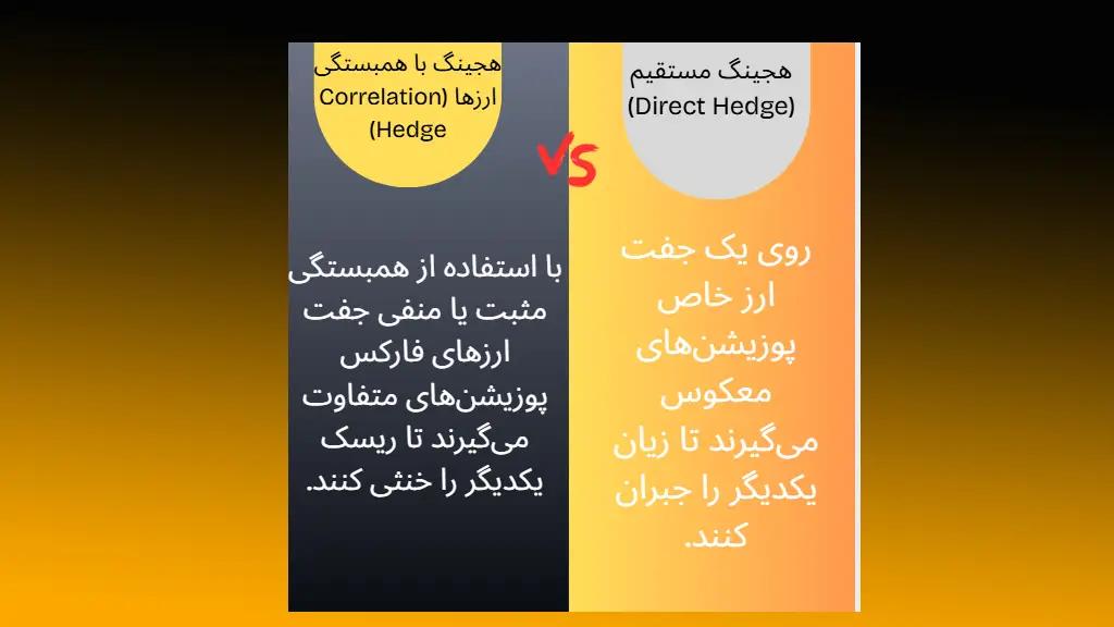 هجینگ مستقیم در برابر هجینگ با همبستگی ارزها