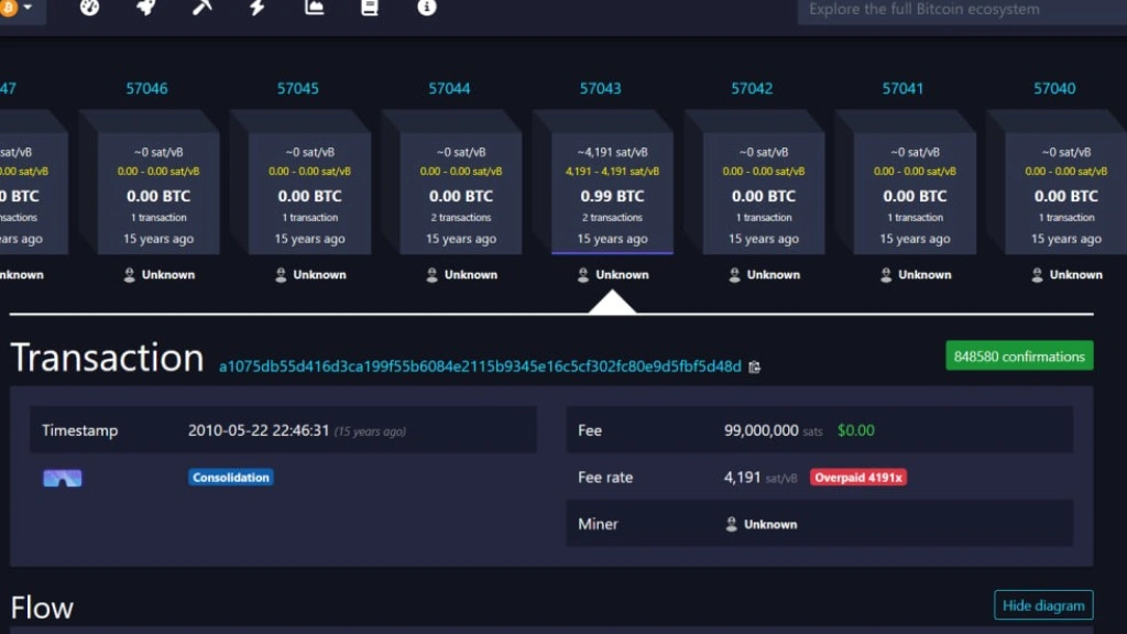 وضعیت بیت کوین ارسالی در شبکه در ممپول اسپیس