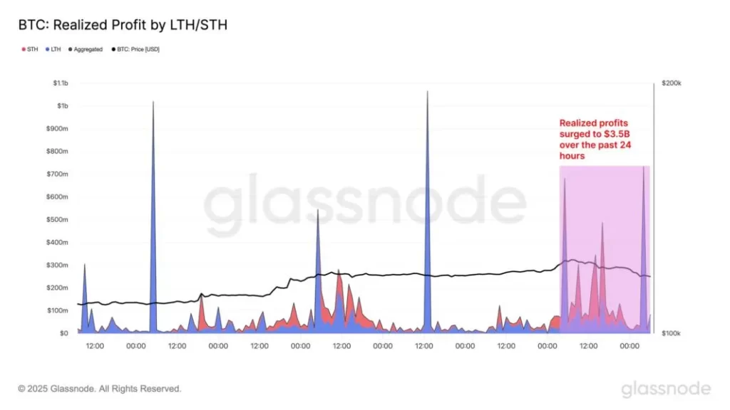 نمودار سود تحقق یافته بیت کوین
