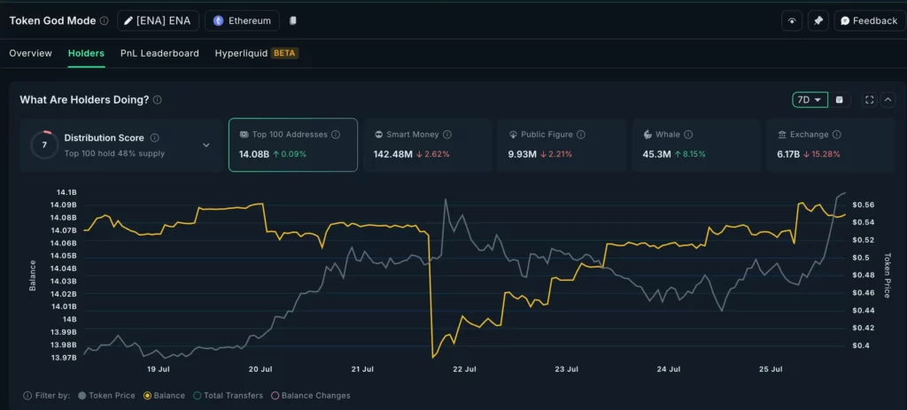 نمودار قیمتی اتنا و رفتار فعالیت نهنگ‌ها