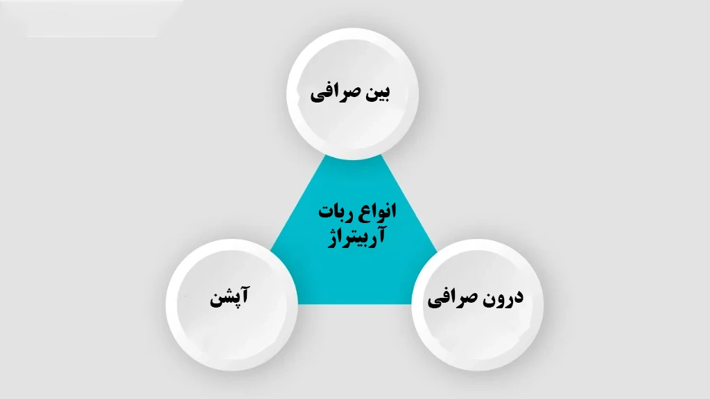 انواع ربات آربیتراژ