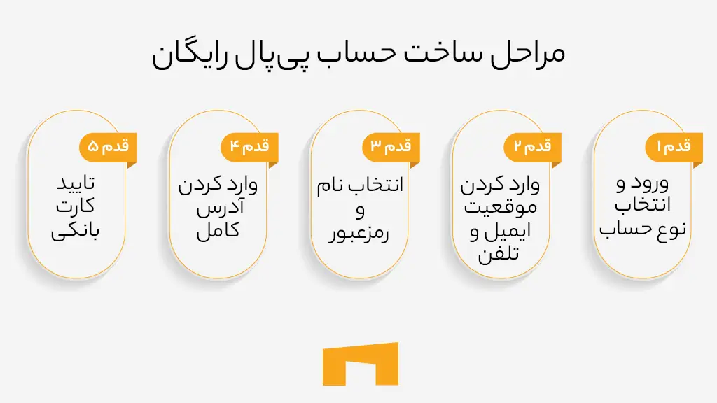 مراحل ساخت حساب پیپال رایگان