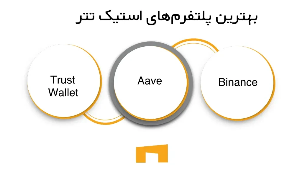 بهترین پلتفرم‌های استیک تتر