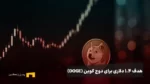 پیش‌بینی قیمت دوج کوین: تحلیلگر هدف ۱.۴ دلاری را مطرح می‌کند؛ به‌روزرسانی ETF گری‌اسکیل جرقه‌ای تازه در بازار