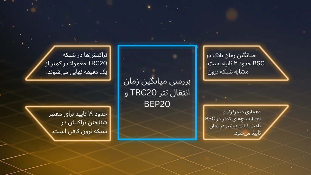 بررسی میانگین زمان انتقال