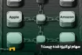 سهام توکنیزه شده چیست و چه کاربردی دارد؟