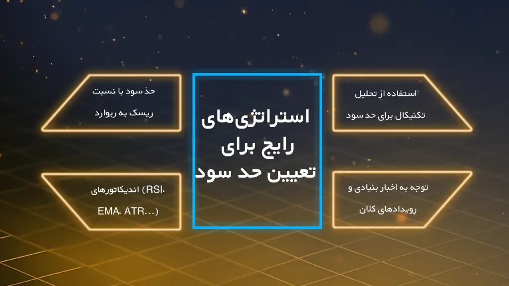 اینفوگرافی درباره استراتژیهای رایج برای تعیین حد سود