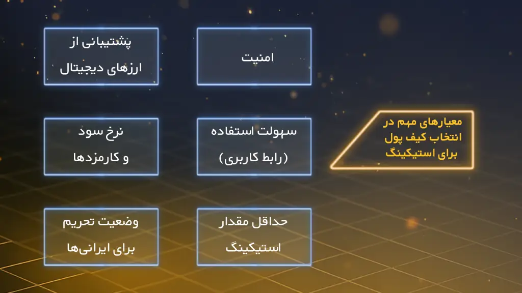 ویژگیهای مهم پلتفرم یا کیف پول برای استیکینگ