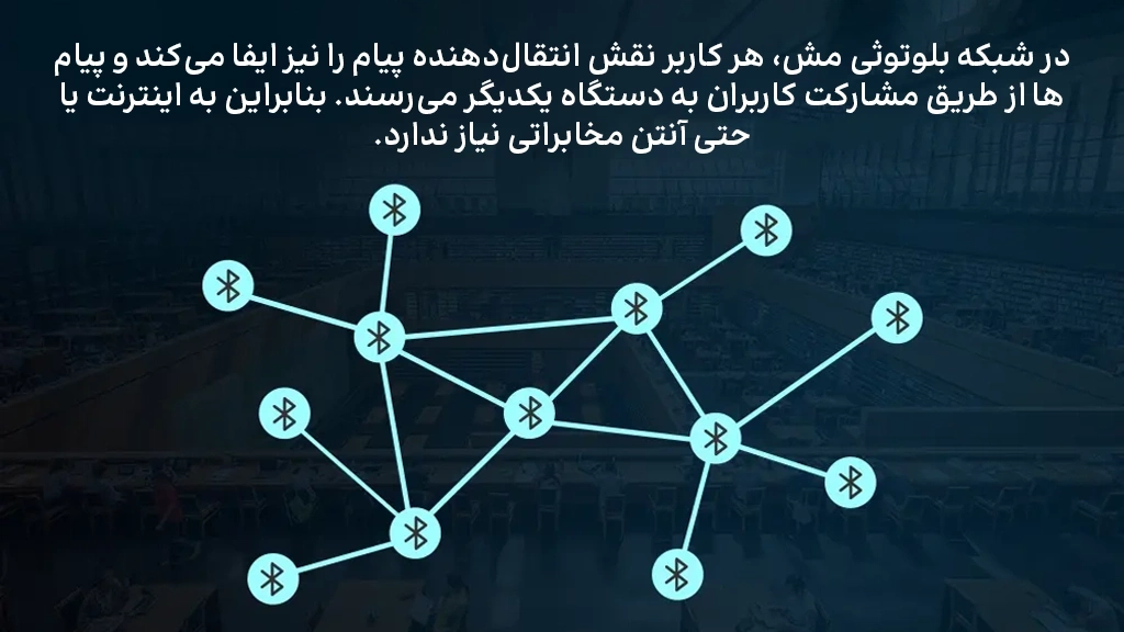 اینفوگرافی توضیح نحوه کار شبکه بلوتوثی مش در برنامه Bitchat
