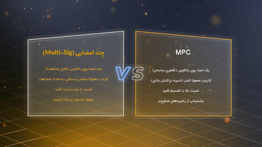 مقایسه ام پی سی و مولتی ساین