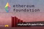 فروش ۱۸ میلیون دلار اتریوم توسط Ethereum Foundation؛ ریزش در راه است؟