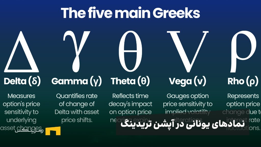 ramzinex-greeks-in-option-trading موفقیت در آپشن تریدینگ با نماد های یونانی
