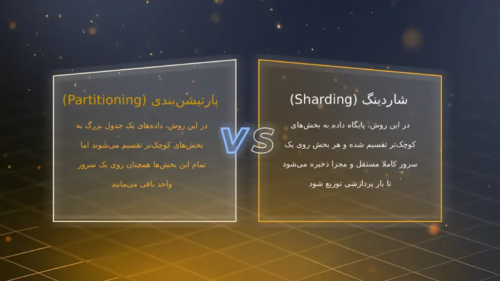 تفاوت شاردینگ و پارتیشن بندی
