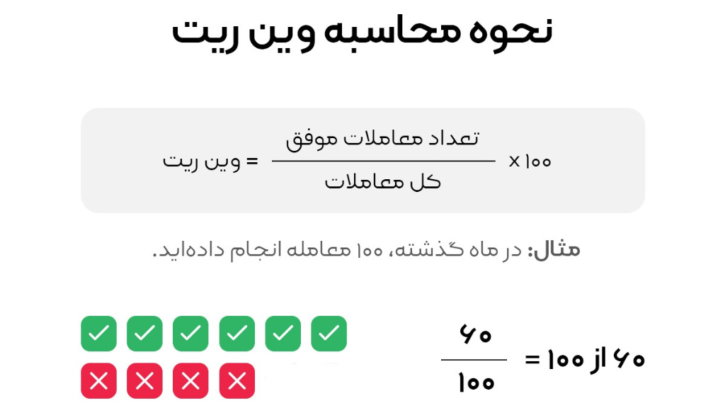 نحوه محاسبه وین ریت