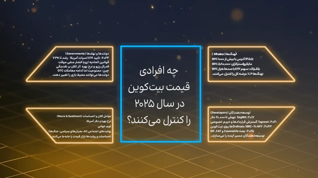 چه کسی قیمت بیت‌کوین ۲۰۲۵ را کنترل می‌کند؟