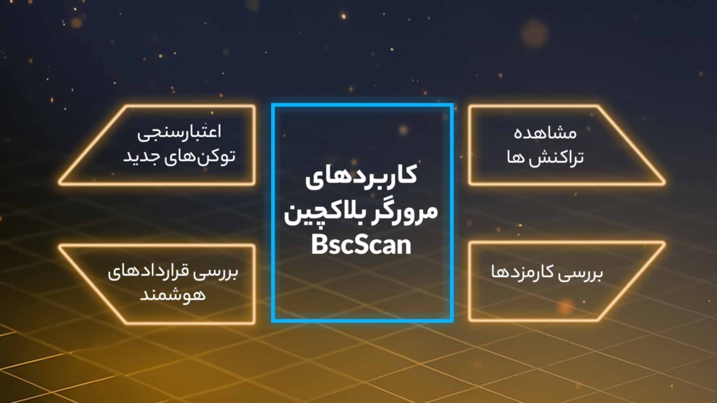 اینفوگرافی کاربردهای مرورگر بلاکچین BscScan