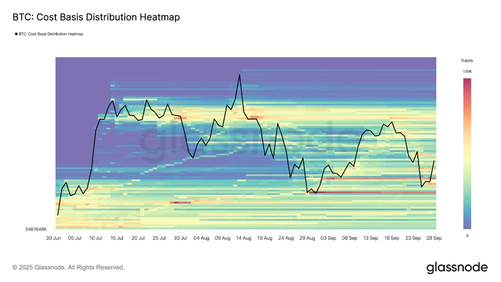 نمودار Cost Basis Distribution Heatmap بیت کوین