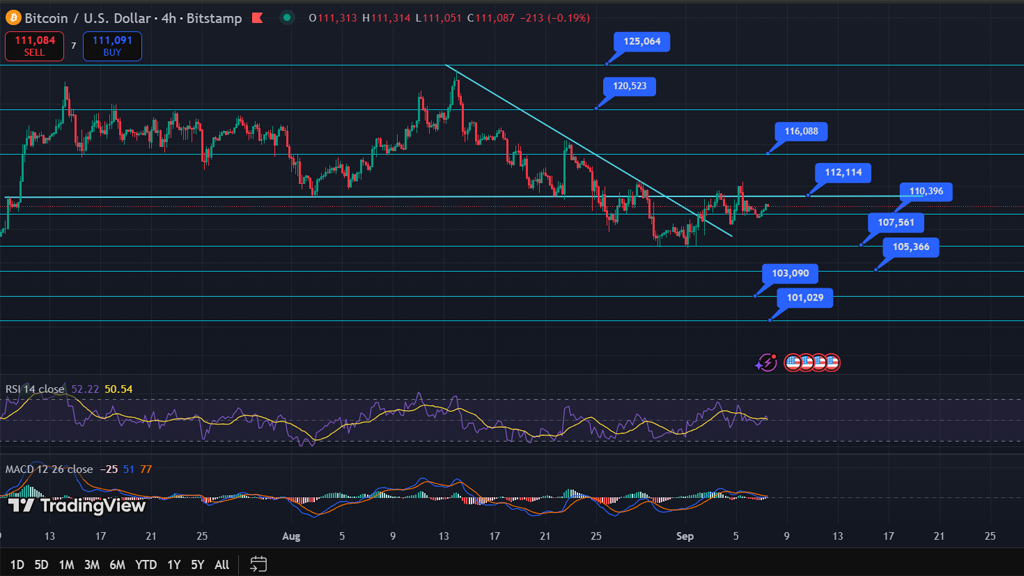 ستاپ تحلیلی ساده با TradingView (قدم‌به‌قدم):