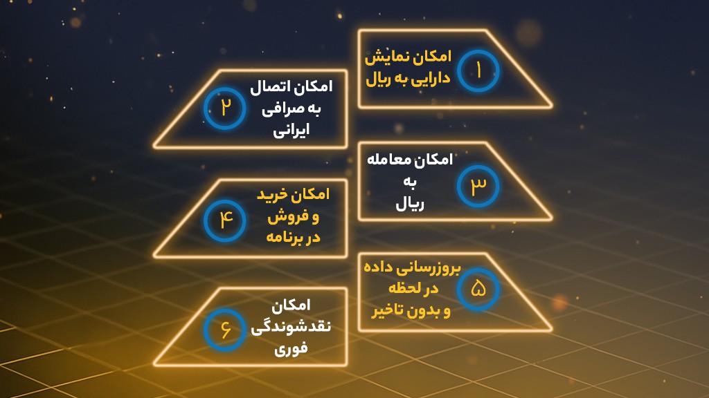 چک‌لیست نهایی برای کاربر قبل از انتخاب اپلیکیشن ردیابی