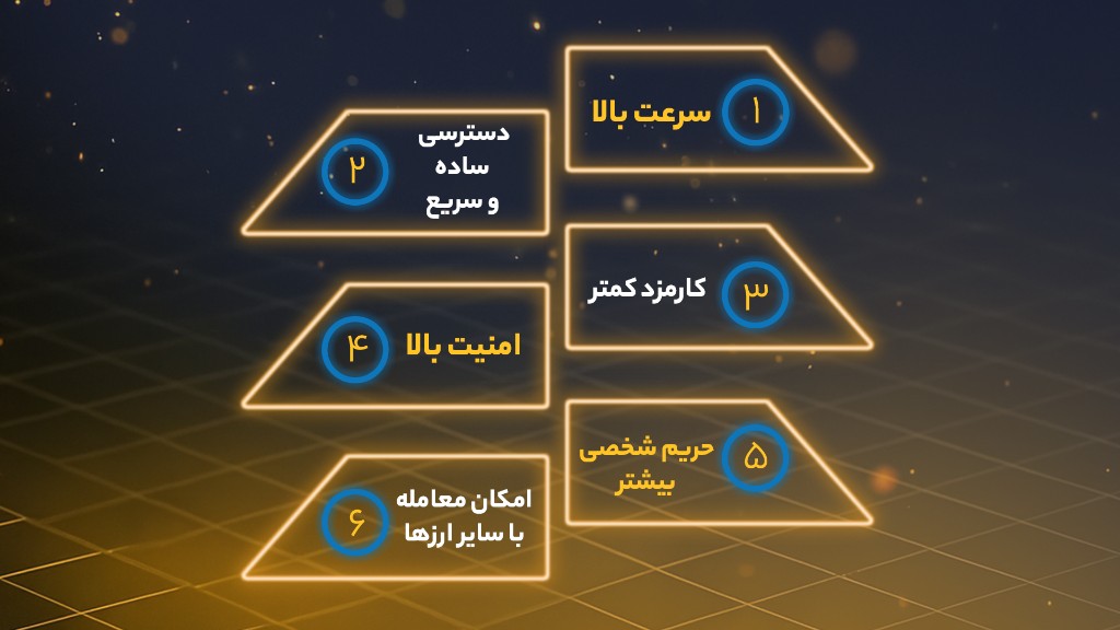 مزایای استفاده از کریپتو برای پرداخت روزانه