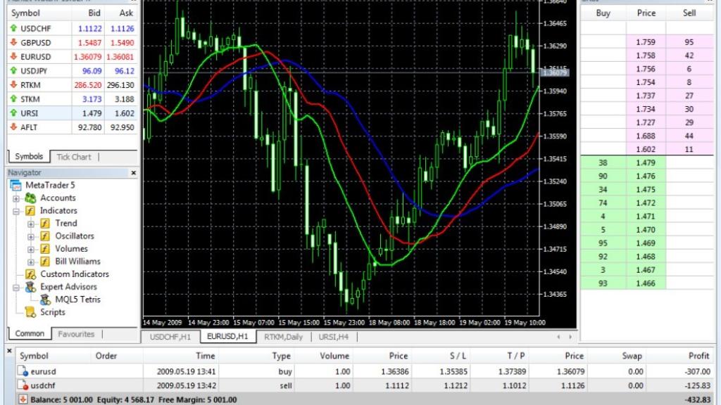 5. MetaTrader 5 یا (MT5)؛ ابزار حرفه‌ای برای ترید