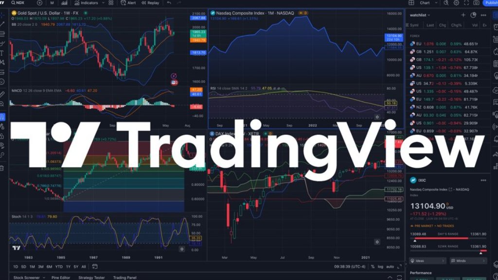 1. TradingView؛ پرکاربردترین ابزار تحلیل تکنیکال