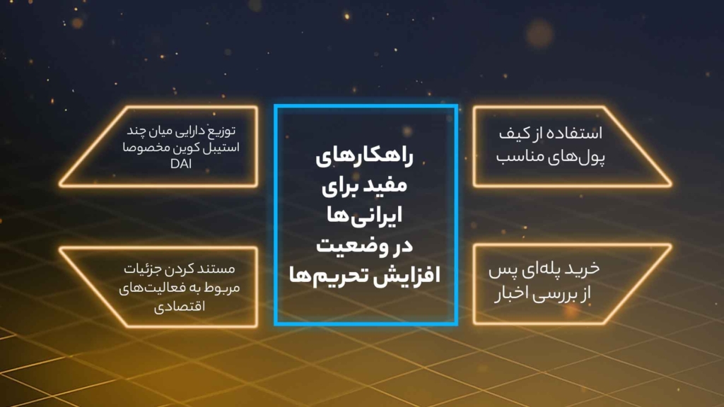 اینفوگرافی راه‌حل‌های ایرانیان در زمانه افزایش تحریم