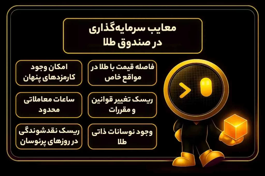 اینفوگرافی معایب سرمایه گذاری روی صندوق طلا در ایران