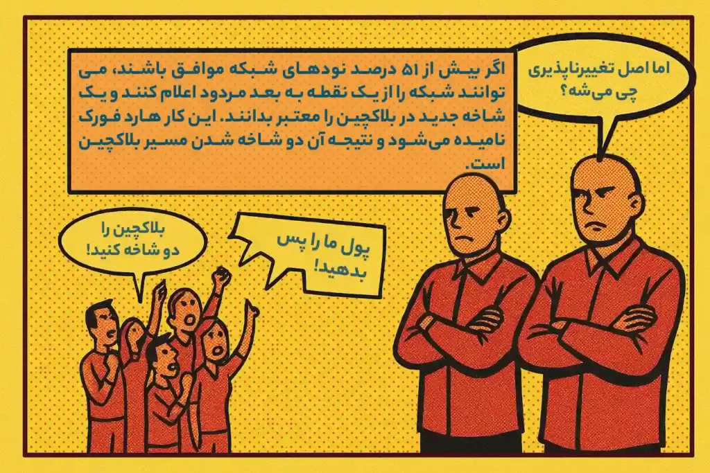 اینفوگرافی بحث درباره هارد فورک اتریوم به صورت کامیک. عدهای موافق و عدهای مخالف دو شاخه شدن بلاکچین هستند.