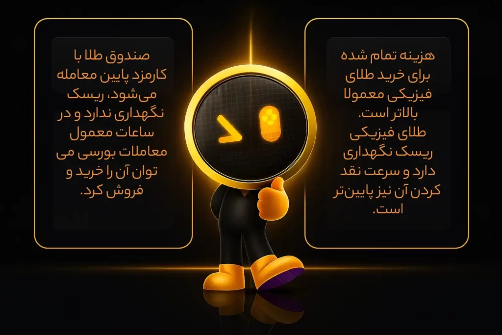 مقایسه خرید طلای فیزیکی و خرید صندوق طلا در یک اینفوگرافی