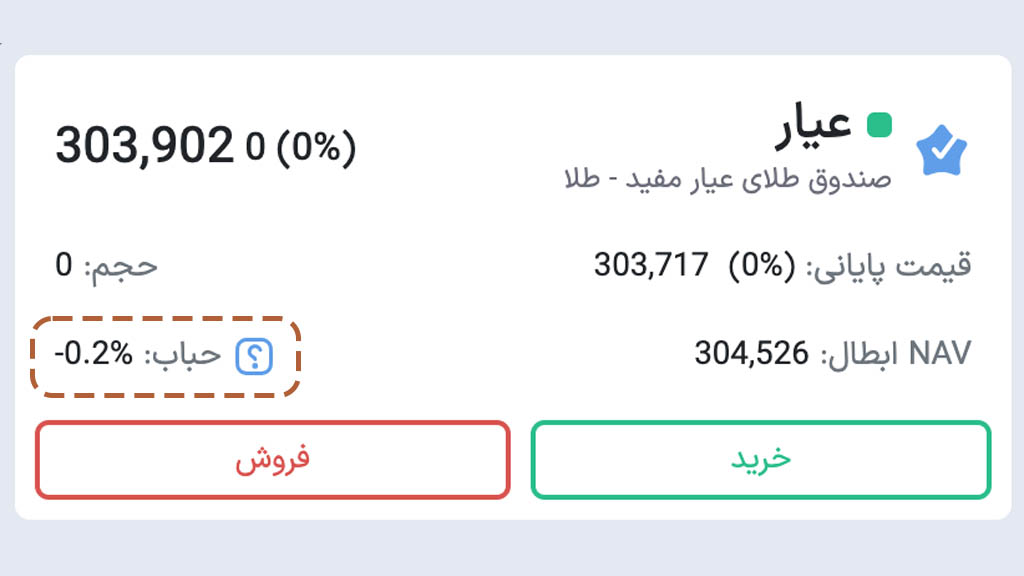 حباب قیمت صندوق طلای عیار در کارگزاری مفید.