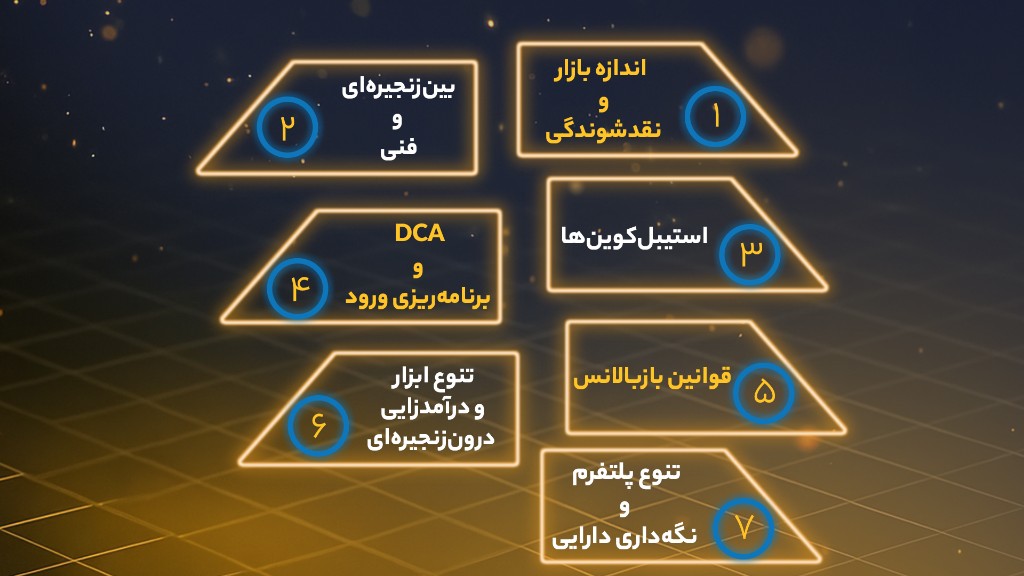 چطور باید به سبد ارز دیجیتال خود تنوع دهیم؟