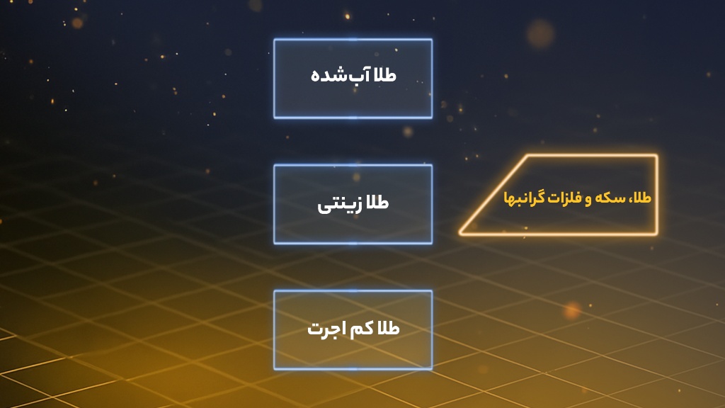 طلا، سکه و فلزات گرانبها اینفوگرافی