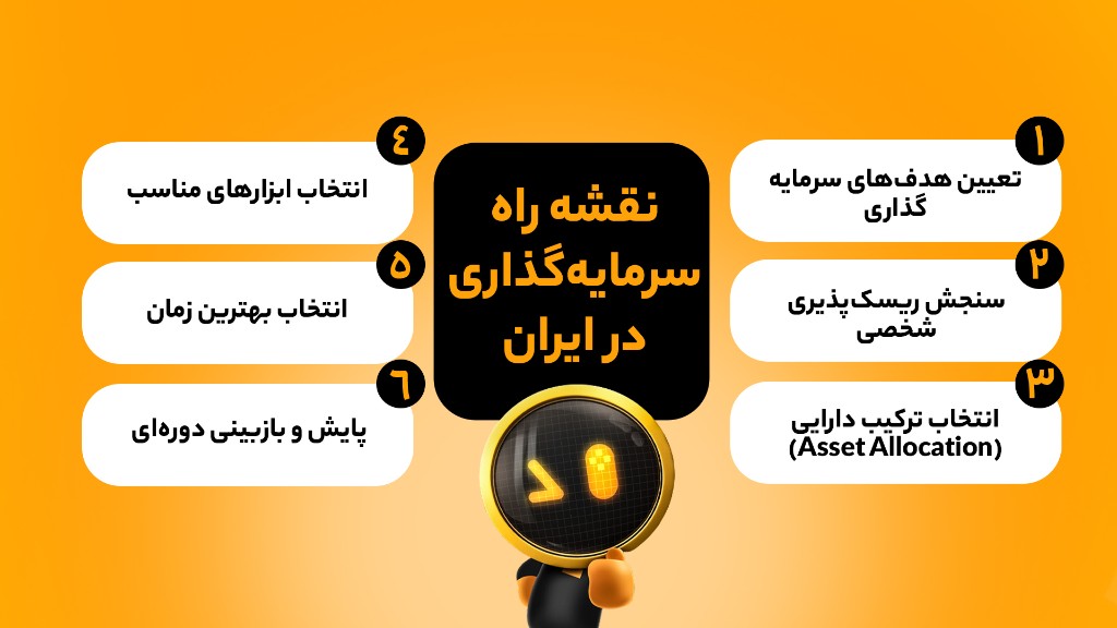۴. اجرا: انتخاب ابزار و زمان خرید