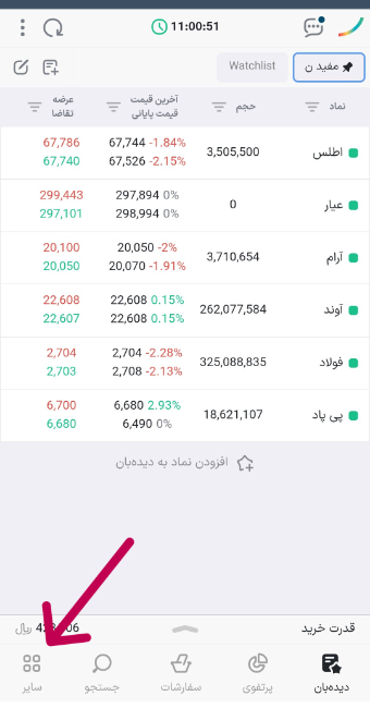 خرید صندوق از کارگزاری مفید
