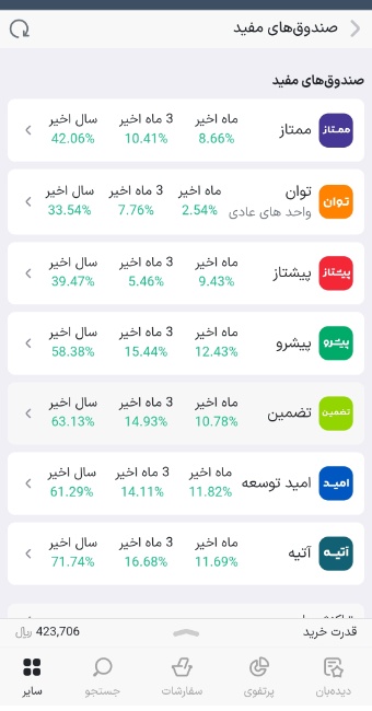 انواع صندوق مفید