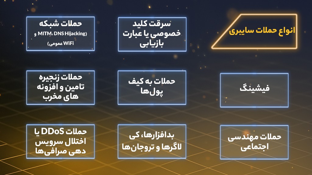 تهدیدات سایبری رایج علیه کاربران رمزارز