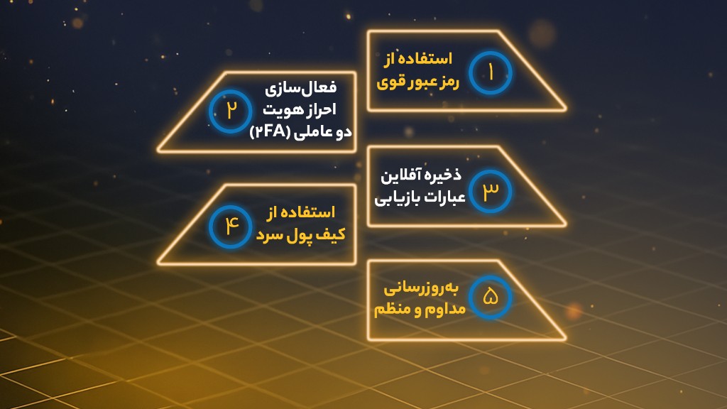 اصول پایه امنیت رمزارز 