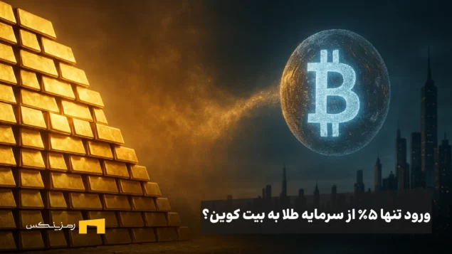 تنها ۵٪ از سرمایه طلا وارد بیت کوین