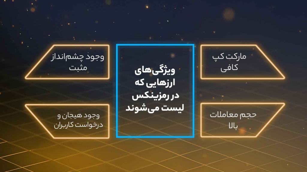 اینفوگرافی ویژگی‌های ارزهایی که در رمزینکس لیست می‌شوند