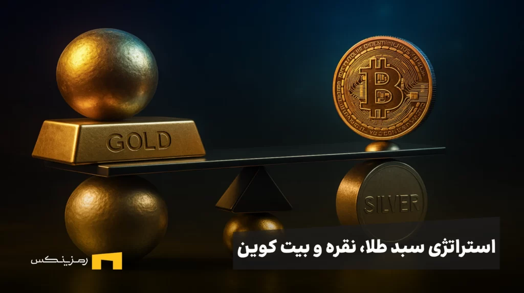 استراتژی سبد طلا، نقره و بیت کوین