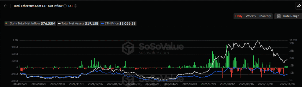 نمودار تحلیل تکنیکال ارز اتریوم در تاریخ ۹ آذر ۱۴۰۴