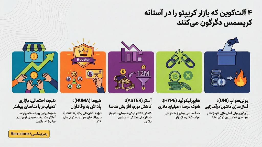 وضعیت درآمدی 4 ارز دیجیتال سودده در سال 2026