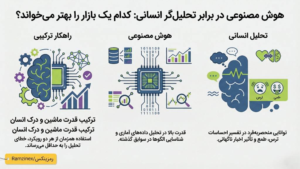 تحلیلگر انسانی در برابر هوش مصنوعی