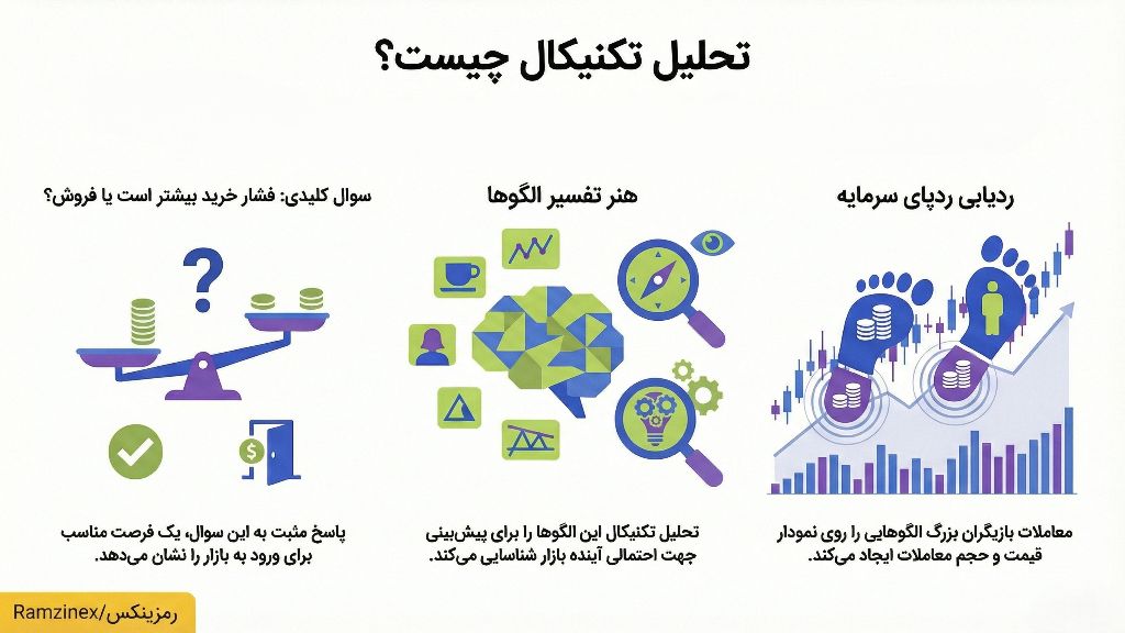 اینفوگرافی تحلیل تکنیکال چیست