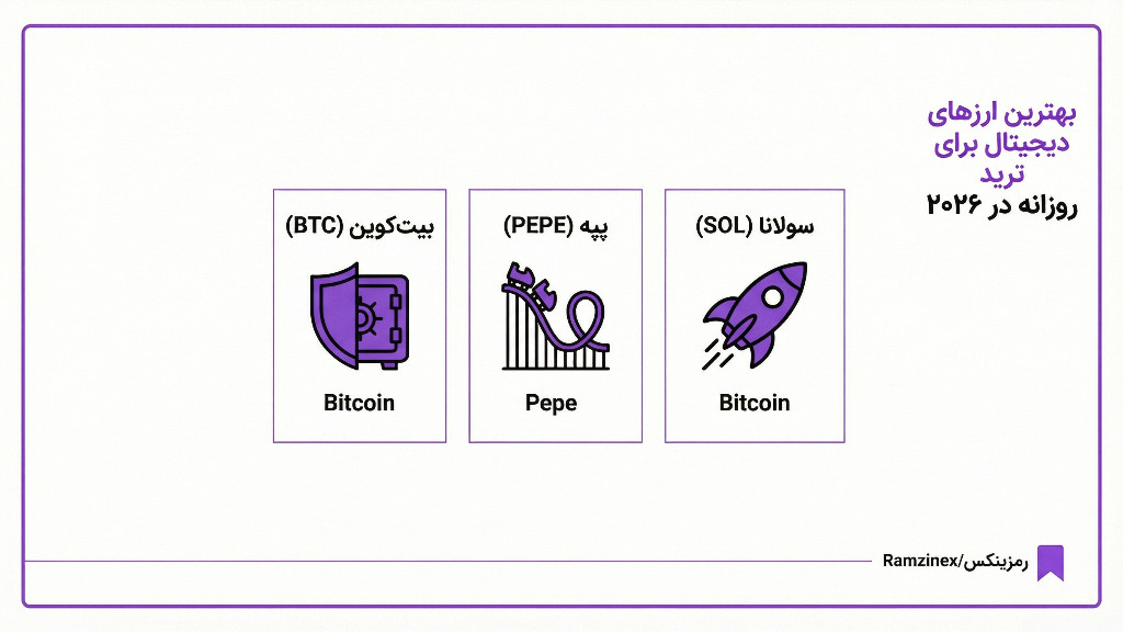 بهترین ارزها برای ترید روزانه
