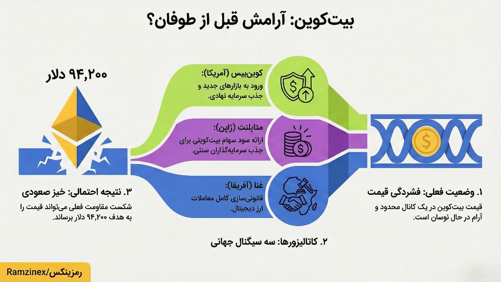 اینفوگرافی تاثیر اتفاقهای مختلف روی صعود بیت کوین